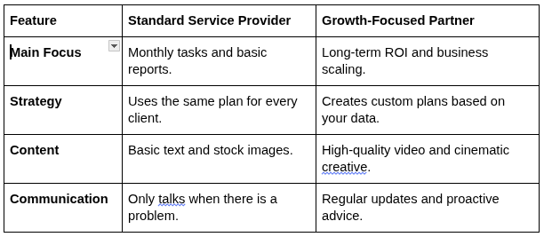 standard service provider